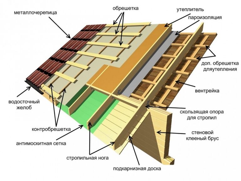 Гидроизоляция крыши из металлочерепицы